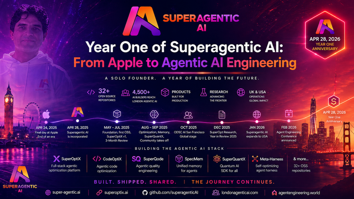 Year One of Superagentic AI: From Apple to Agentic AI Engineering